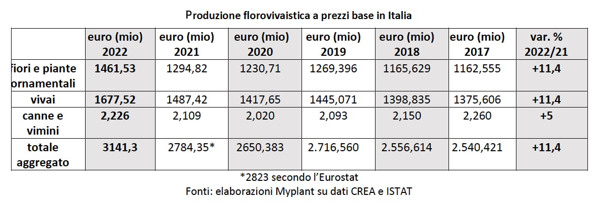 mer italia myplant box 01 min