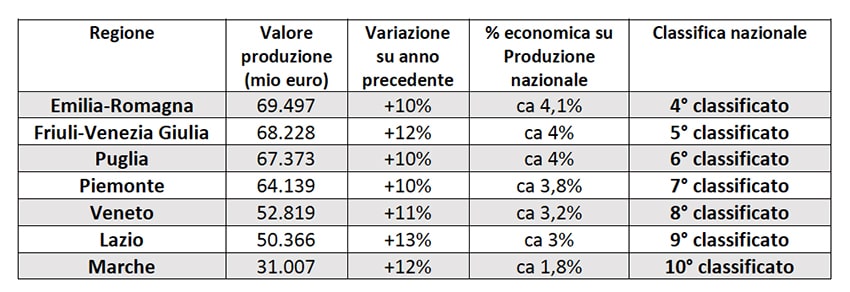 mer italia myplant box 03 min