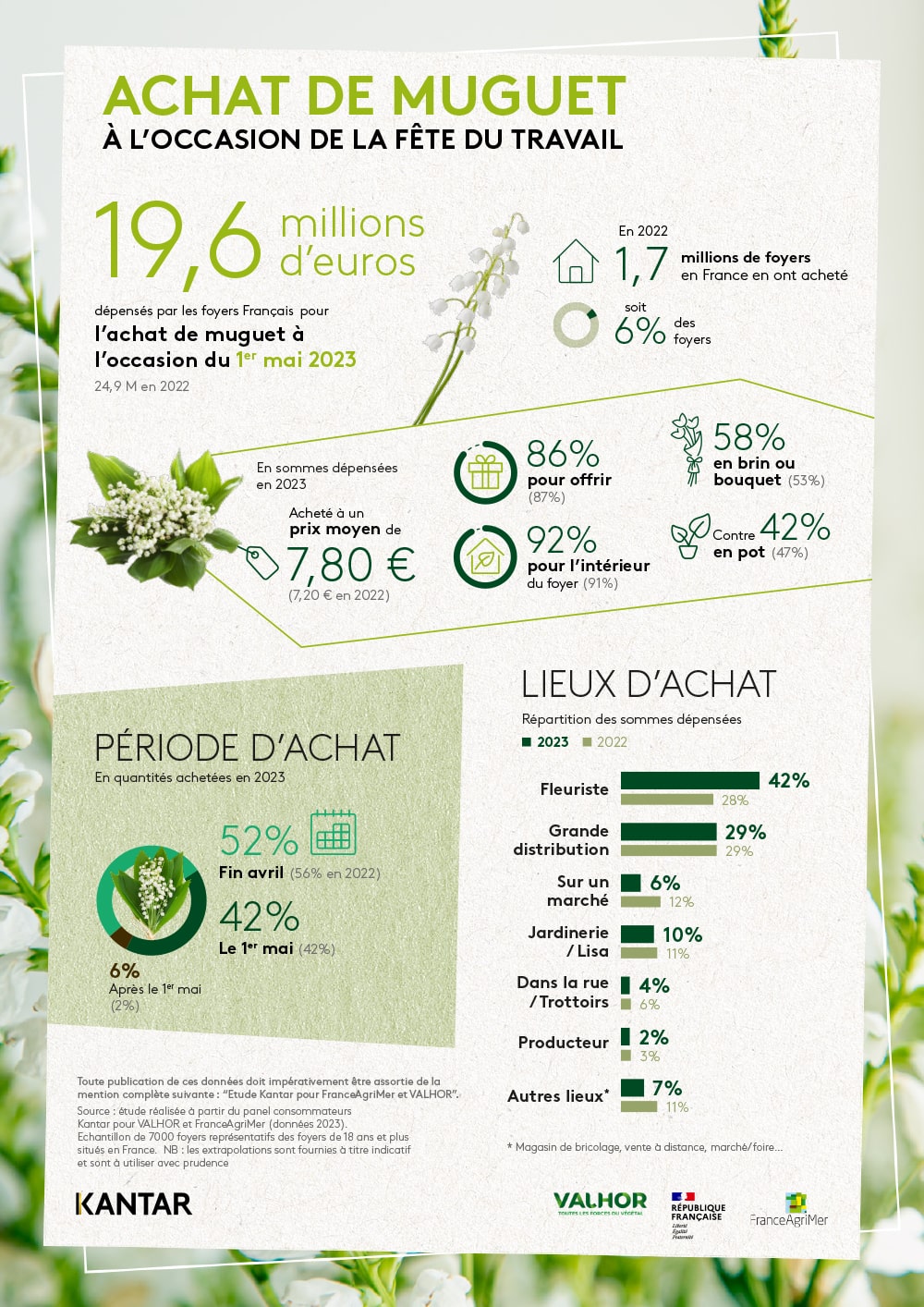 CLICCARE PER INGRANDIRE mer mughetto infografica min