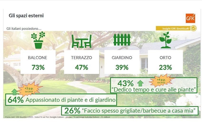 fm Bricoday25 GfK min