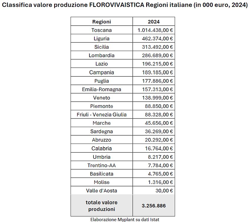 merc italia 2024 myplant 01 min