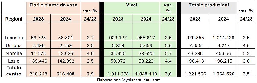merc italia 2024 myplant 03 min