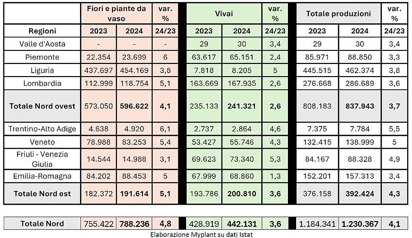 merc italia 2024 myplant 04 min
