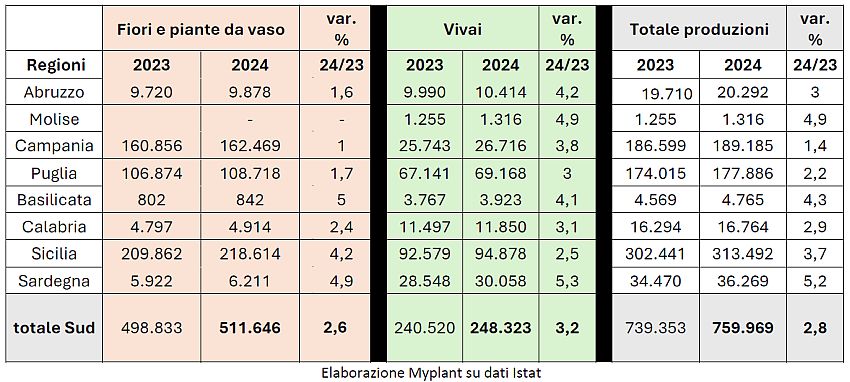 merc italia 2024 myplant 05 min