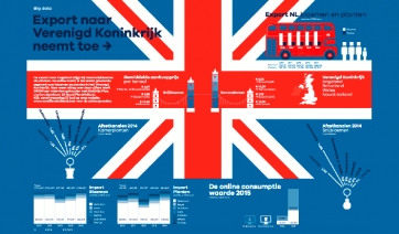 FloraHolland preoccupata dalla Brexit